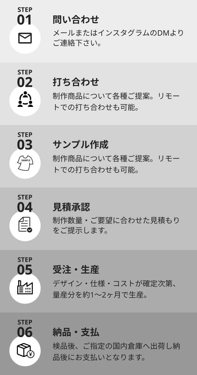 生産フロー